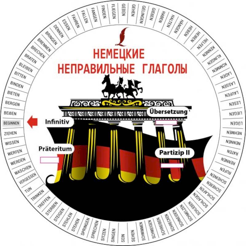 Немецкие неправильные глаголы Немецкие неправильные глаголы