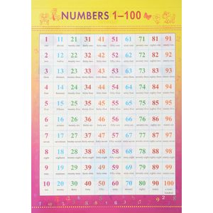 Numbers 1-100 Numbers 1-100