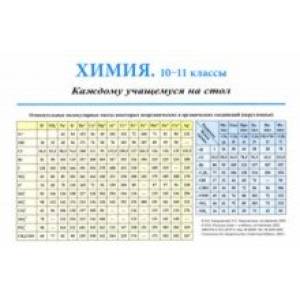 Химия. 10-11 классы. Каждому учащемуся на стол. Справочный материал Химия. 10-11 классы. Каждому учащемуся на стол. Справочный материал