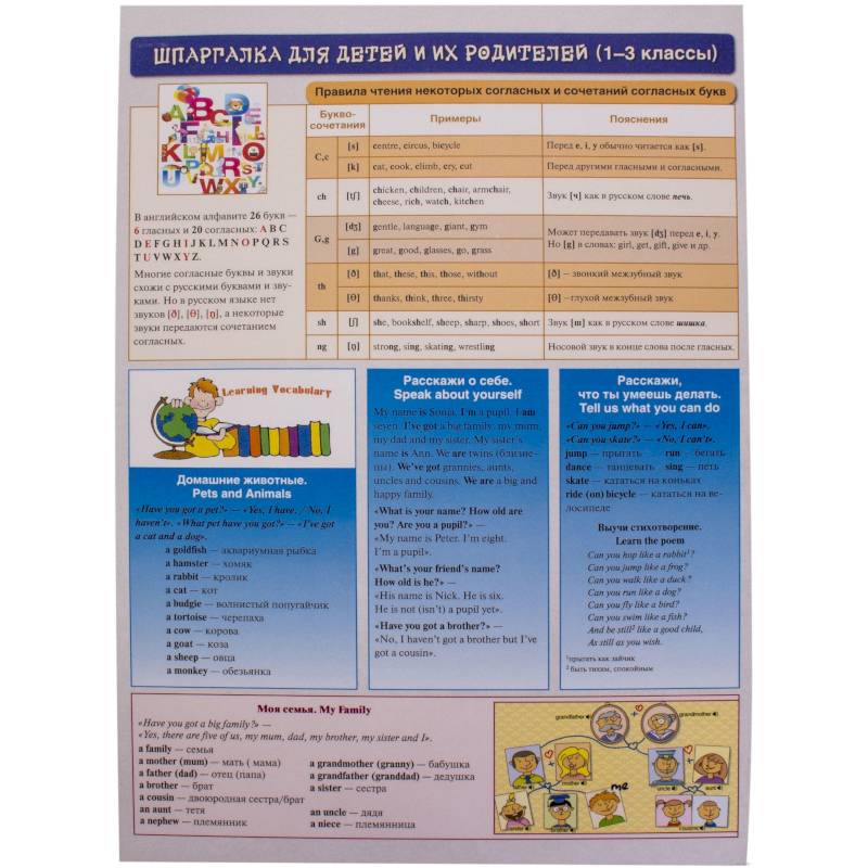 Английский язык. Шпаргалка для детей и их родителей (1-3 классы) Английский язык. Шпаргалка для детей и их родителей (1-3 классы)