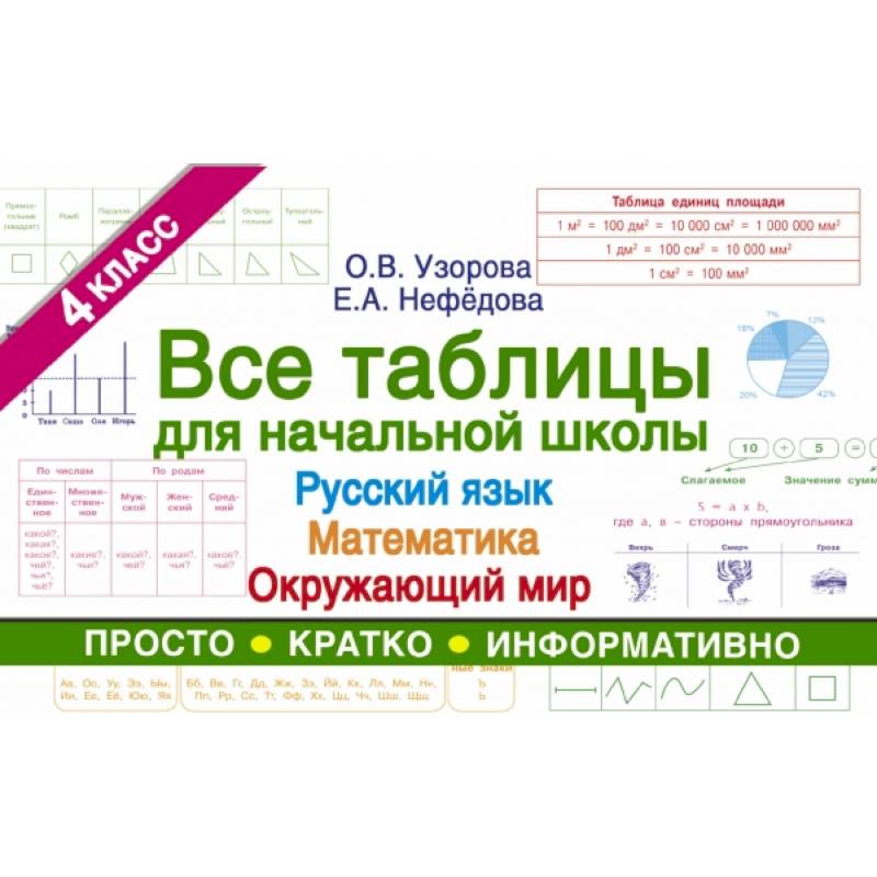 Все таблицы для 4 класса. Русский язык. Математика. Окружающий мир Все таблицы для 4 класса. Русский язык. Математика. Окружающий мир