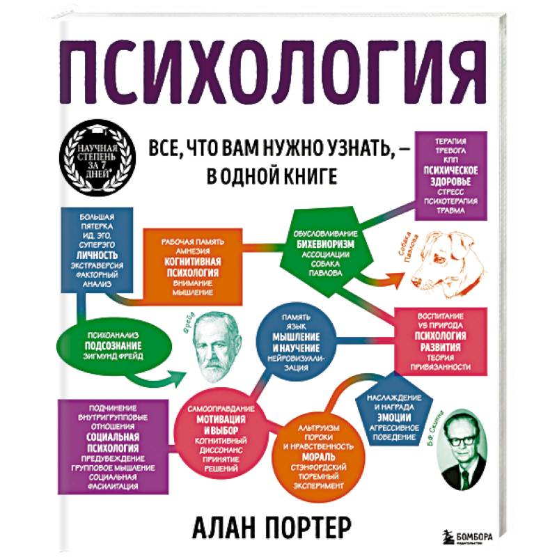 Психология. Все, что вам нужно знать, - в одной книге Психология. Все, что вам нужно знать, - в одной книге