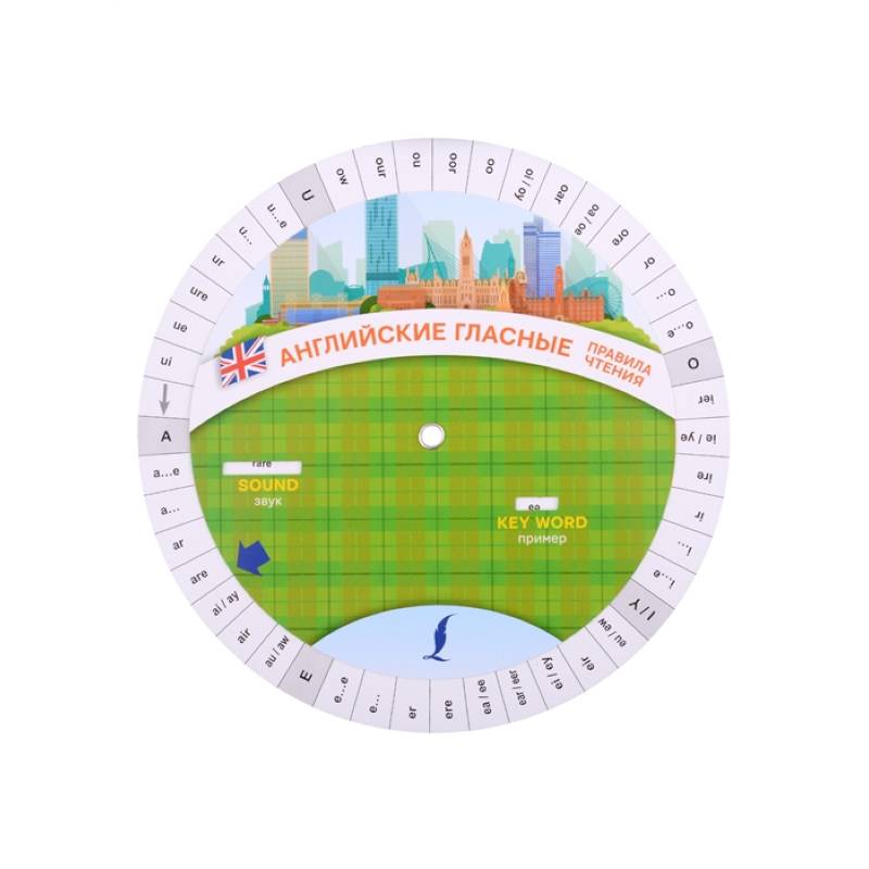 Английские гласные. Правила чтения Английские гласные. Правила чтения