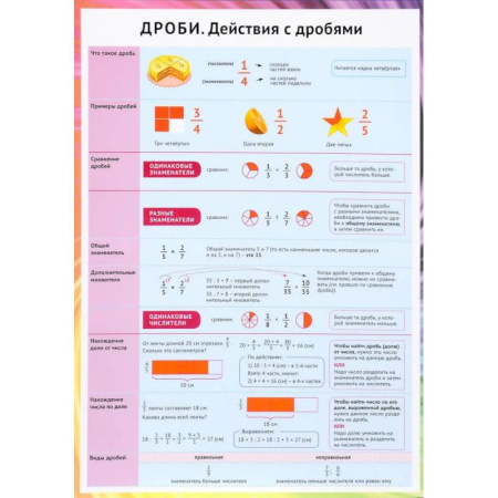 Дополнительные учебные пособия, книга Дроби. Действия с дробями купить по скидке