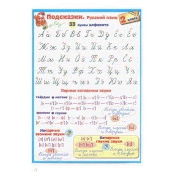 Русский язык. 2 класс. Подсказки Русский язык. 2 класс. Подсказки