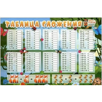 Таблица сложения. Таблица умножения (горизонтальная), А5 (З-2531)