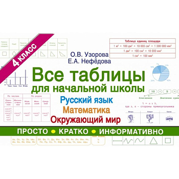 Все таблицы для 4 класса. Русский язык. Математика. Окружающий мир Все таблицы для 4 класса. Русский язык. Математика. Окружающий мир