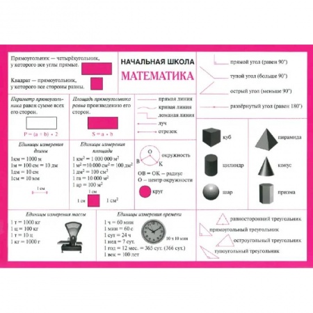 Математика. Алгебра. Геометрия, книга Математика. Начальная школа. Справочные материалы (А5) купить по скидке