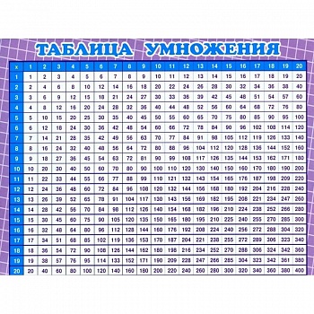 Таблица умножения перекрестная до 20 Таблица умножения перекрестная до 20